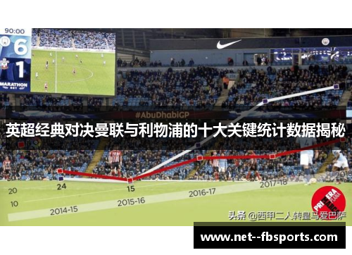 英超经典对决曼联与利物浦的十大关键统计数据揭秘 英超经典对决曼联与利物浦的十大关键统计数据揭秘