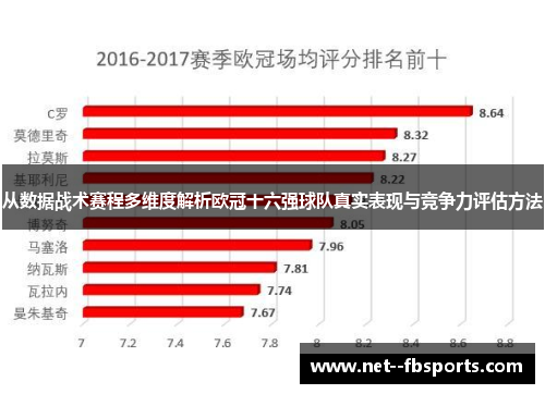 从数据战术赛程多维度解析欧冠十六强球队真实表现与竞争力评估方法 从数据战术赛程多维度解析欧冠十六强球队真实表现与竞争力评估方法