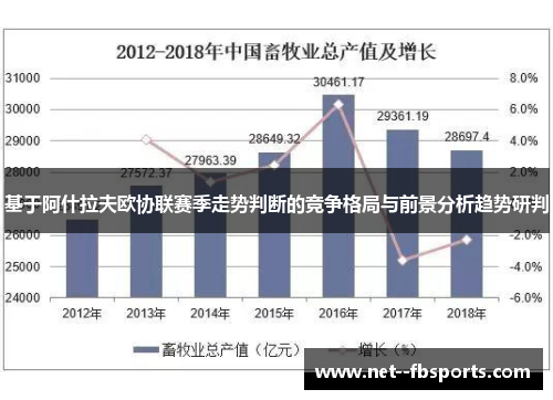 基于阿什拉夫欧协联赛季走势判断的竞争格局与前景分析趋势研判