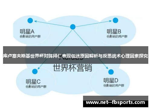 库卢塞夫斯基世界杯对阵拜仁表现低迷原因解析与反思战术心理因素探究